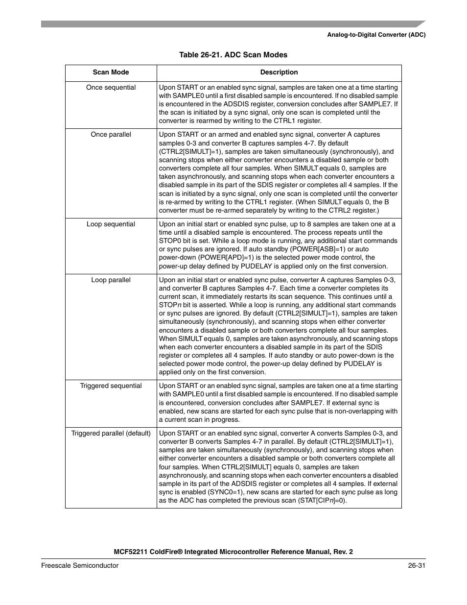 E are summarized in, Table 26-21, When the adc operates in a parall | Freescale Semiconductor ColdFire MCF52210 User Manual | Page 467 / 576