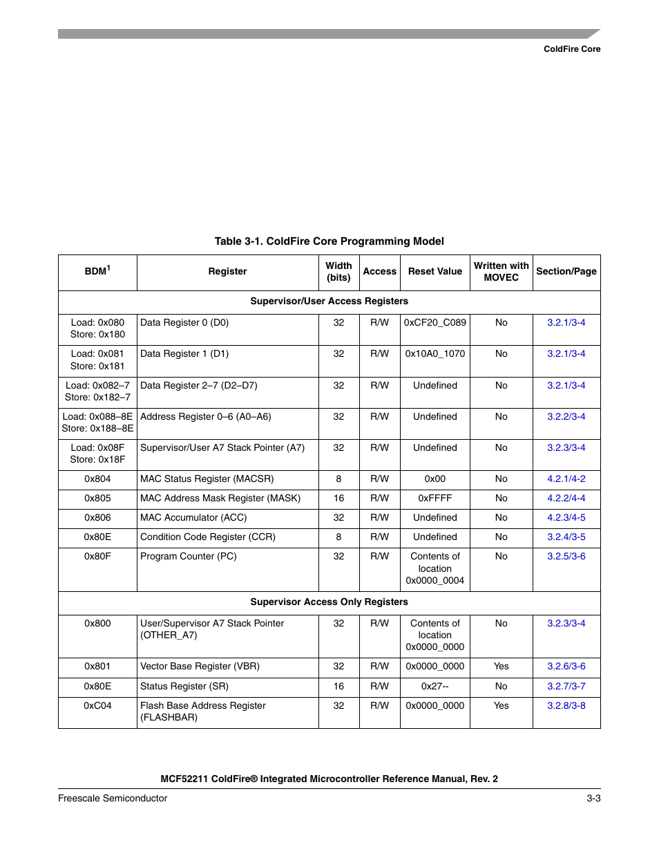 The status register (sr), Table 3-1, Lists th | Freescale Semiconductor ColdFire MCF52210 User Manual | Page 47 / 576
