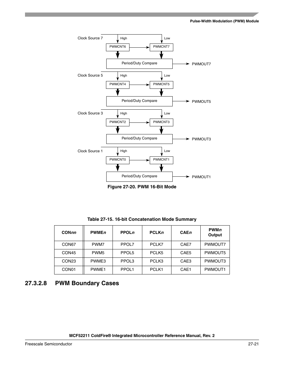 Section 27.3.2.8, “pwm, Boundary cases, 8 pwm boundary cases | Freescale Semiconductor ColdFire MCF52210 User Manual | Page 495 / 576