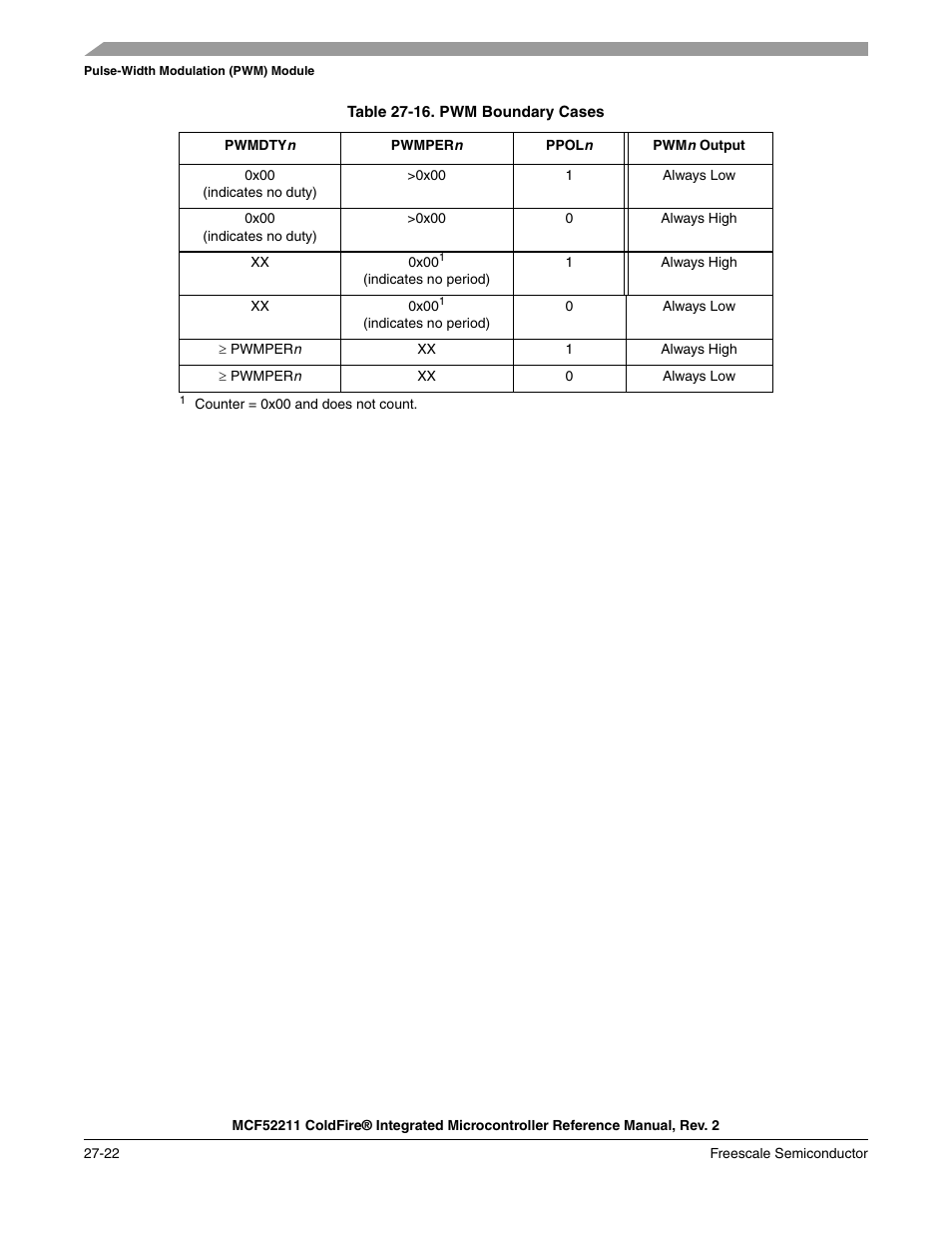 Freescale Semiconductor ColdFire MCF52210 User Manual | Page 496 / 576