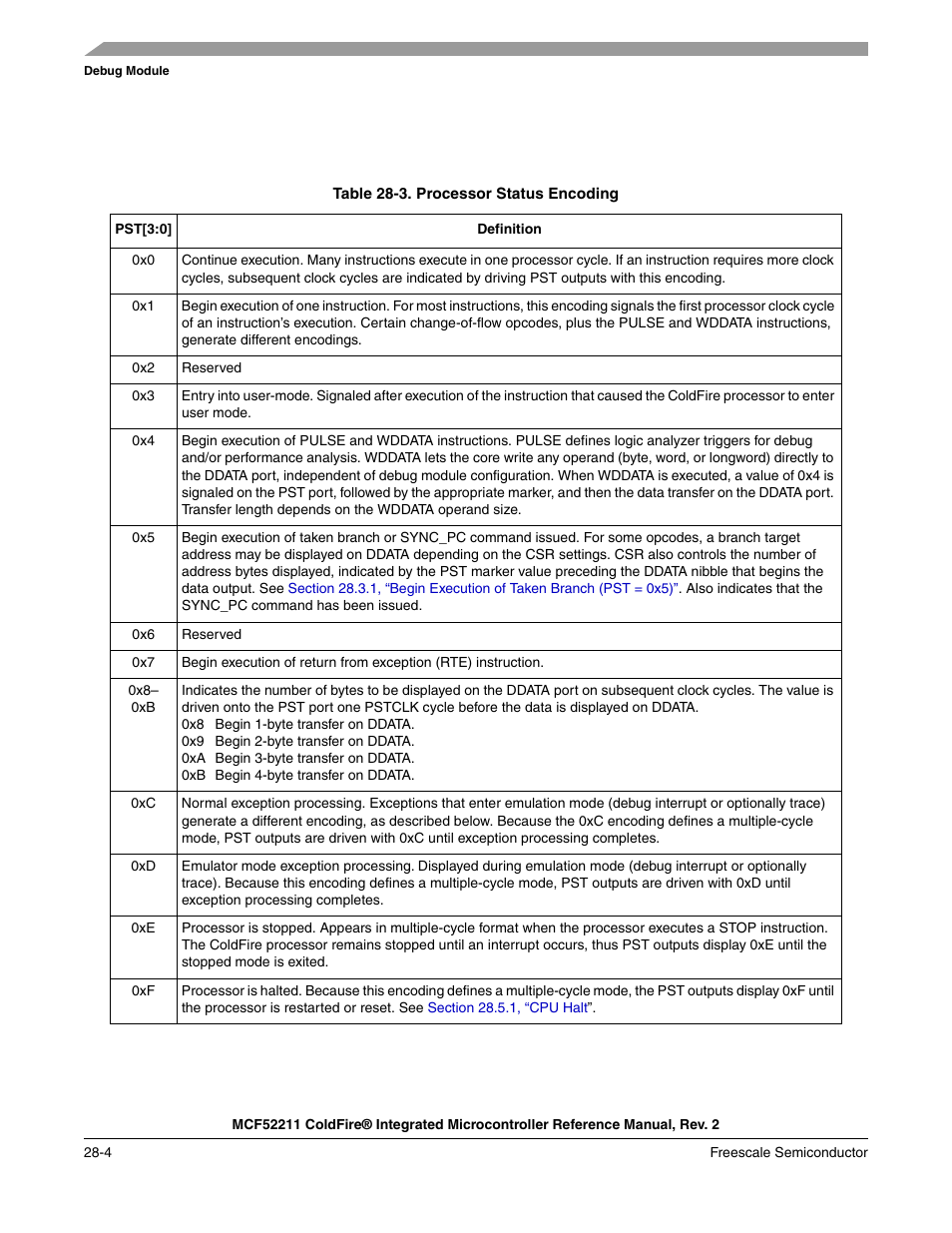 Table 28-3 | Freescale Semiconductor ColdFire MCF52210 User Manual | Page 500 / 576