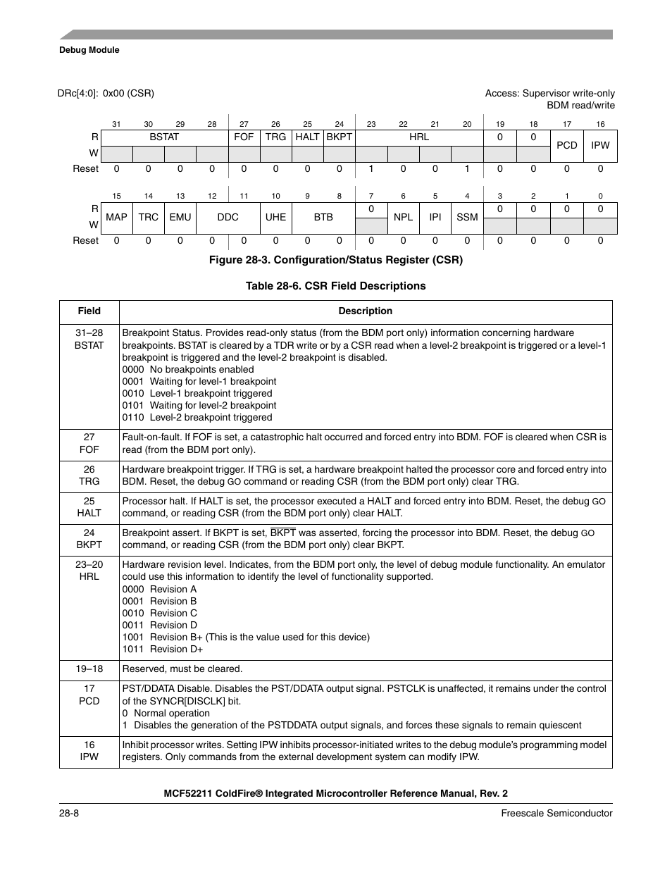 Freescale Semiconductor ColdFire MCF52210 User Manual | Page 504 / 576