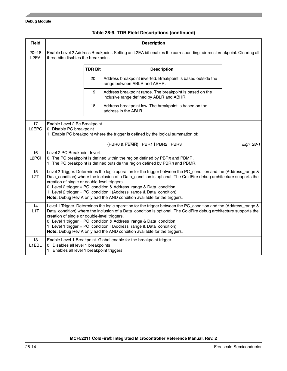 Freescale Semiconductor ColdFire MCF52210 User Manual | Page 510 / 576