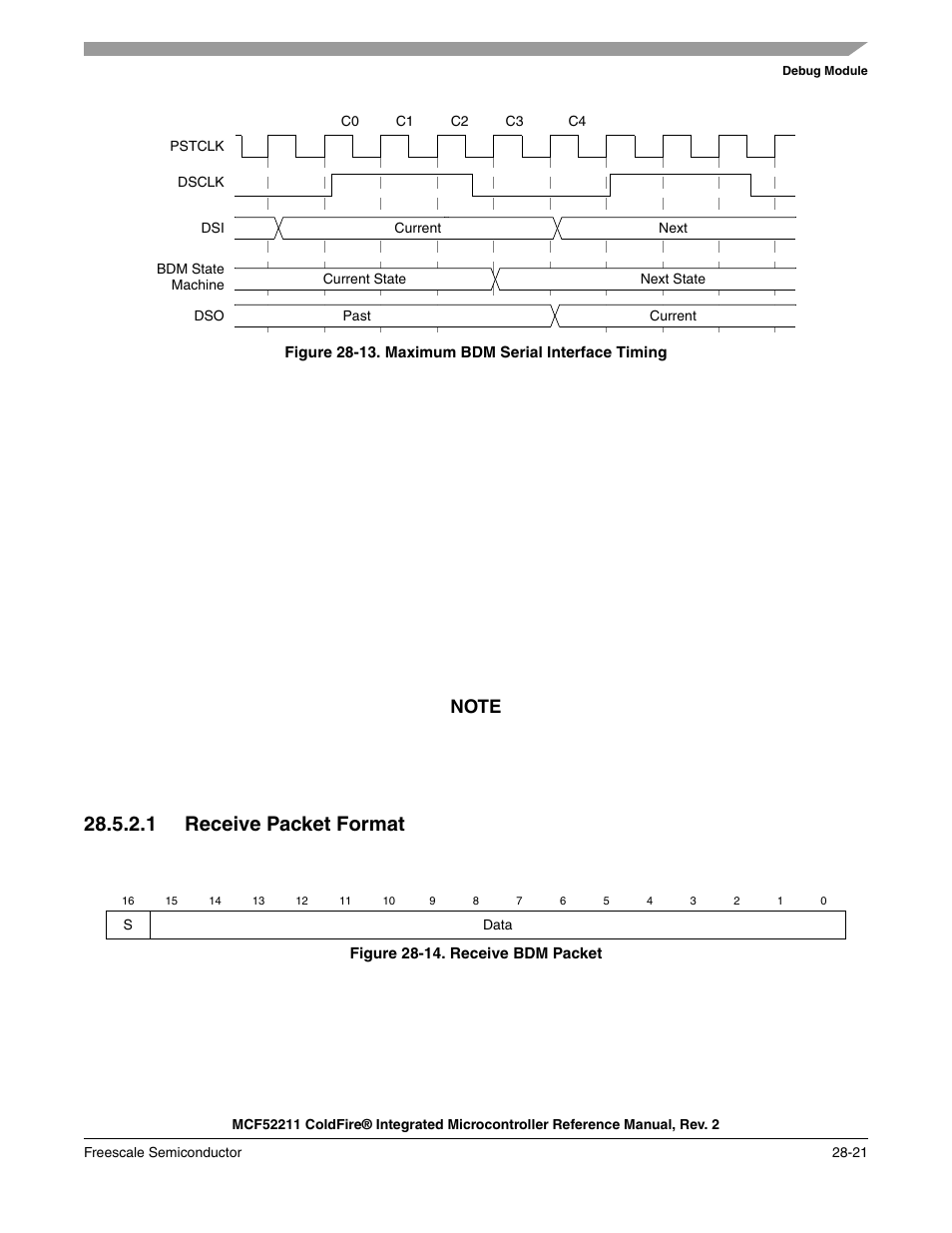 Figure 28-13, All state trans, 1 receive packet format | Freescale Semiconductor ColdFire MCF52210 User Manual | Page 517 / 576