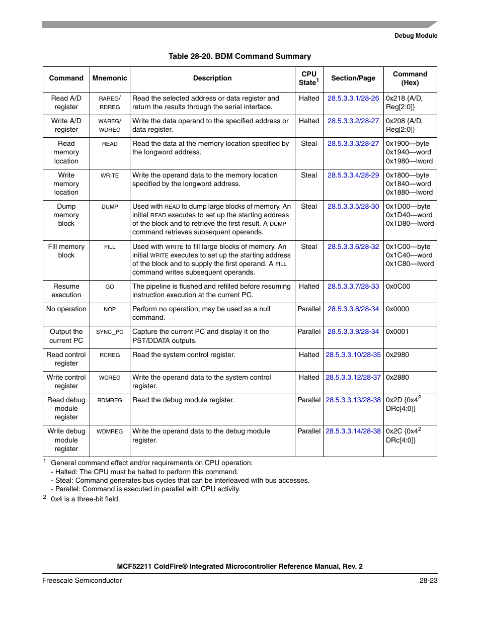 Table 28-20, Summarizes the bdm command set. subsequent, And return the illegal command response | Freescale Semiconductor ColdFire MCF52210 User Manual | Page 519 / 576