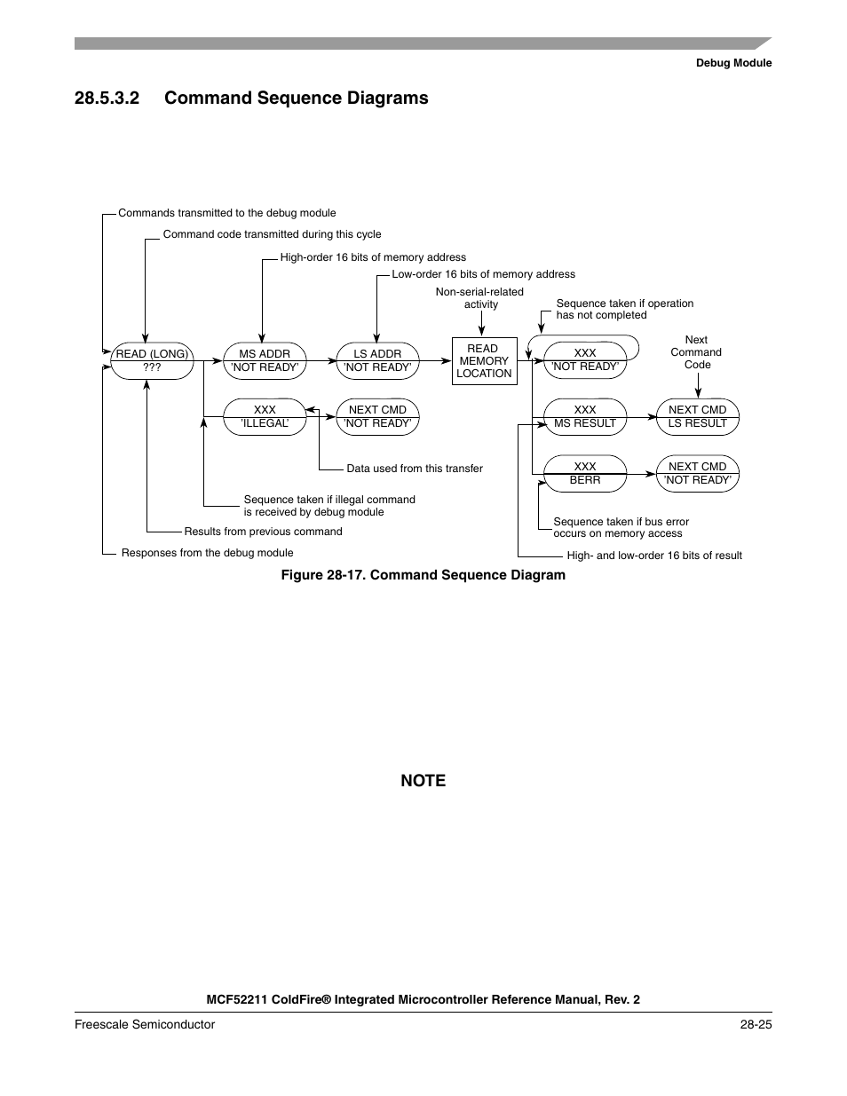 2 command sequence diagrams | Freescale Semiconductor ColdFire MCF52210 User Manual | Page 521 / 576