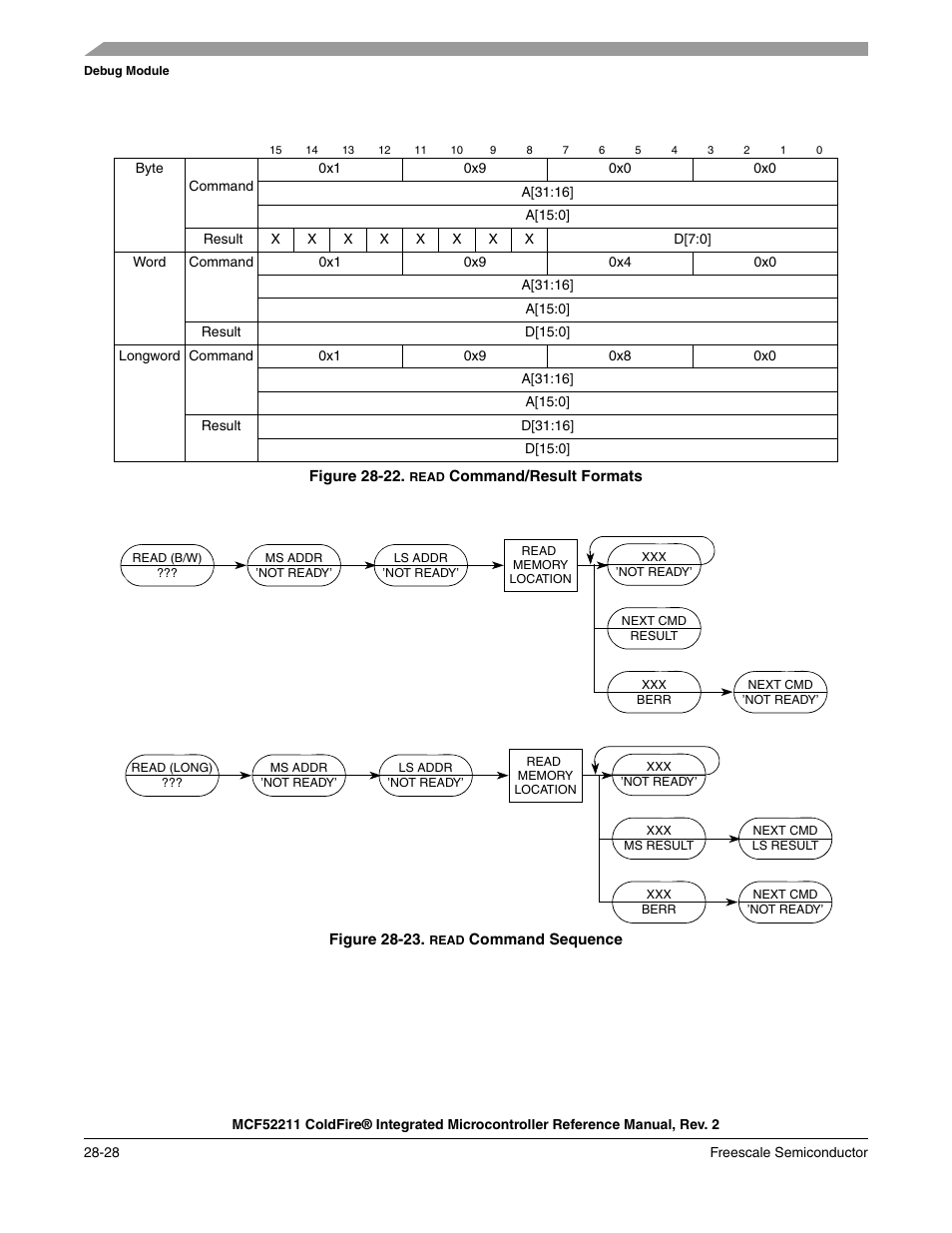 Command/result formats: command sequence | Freescale Semiconductor ColdFire MCF52210 User Manual | Page 524 / 576