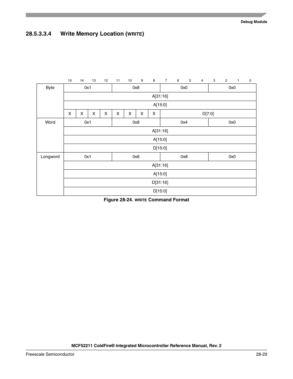 Freescale Semiconductor ColdFire MCF52210 User Manual | Page 525 / 576