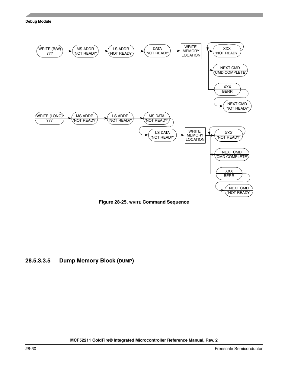 Command sequence, Is used with the, Is not executed before the first | An illegal command response is returned. the | Freescale Semiconductor ColdFire MCF52210 User Manual | Page 526 / 576