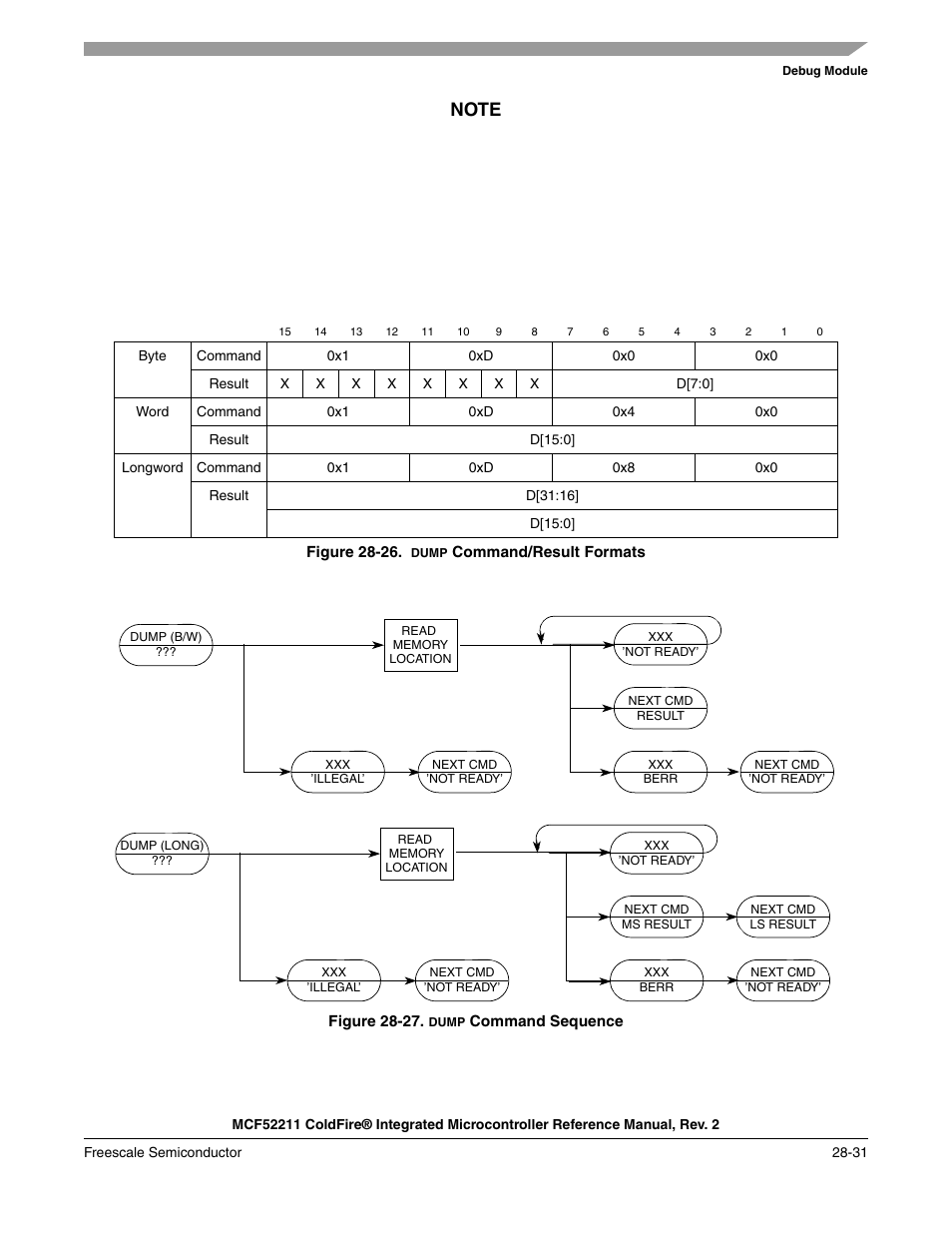 Or another, Command sequence, Operand data: none | Freescale Semiconductor ColdFire MCF52210 User Manual | Page 527 / 576