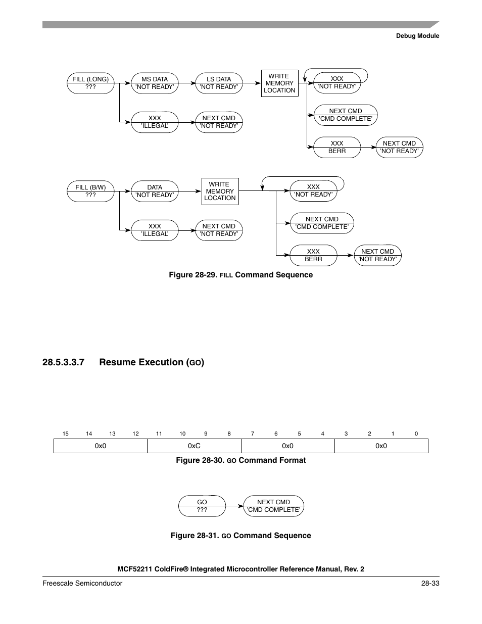 Command sequence | Freescale Semiconductor ColdFire MCF52210 User Manual | Page 529 / 576