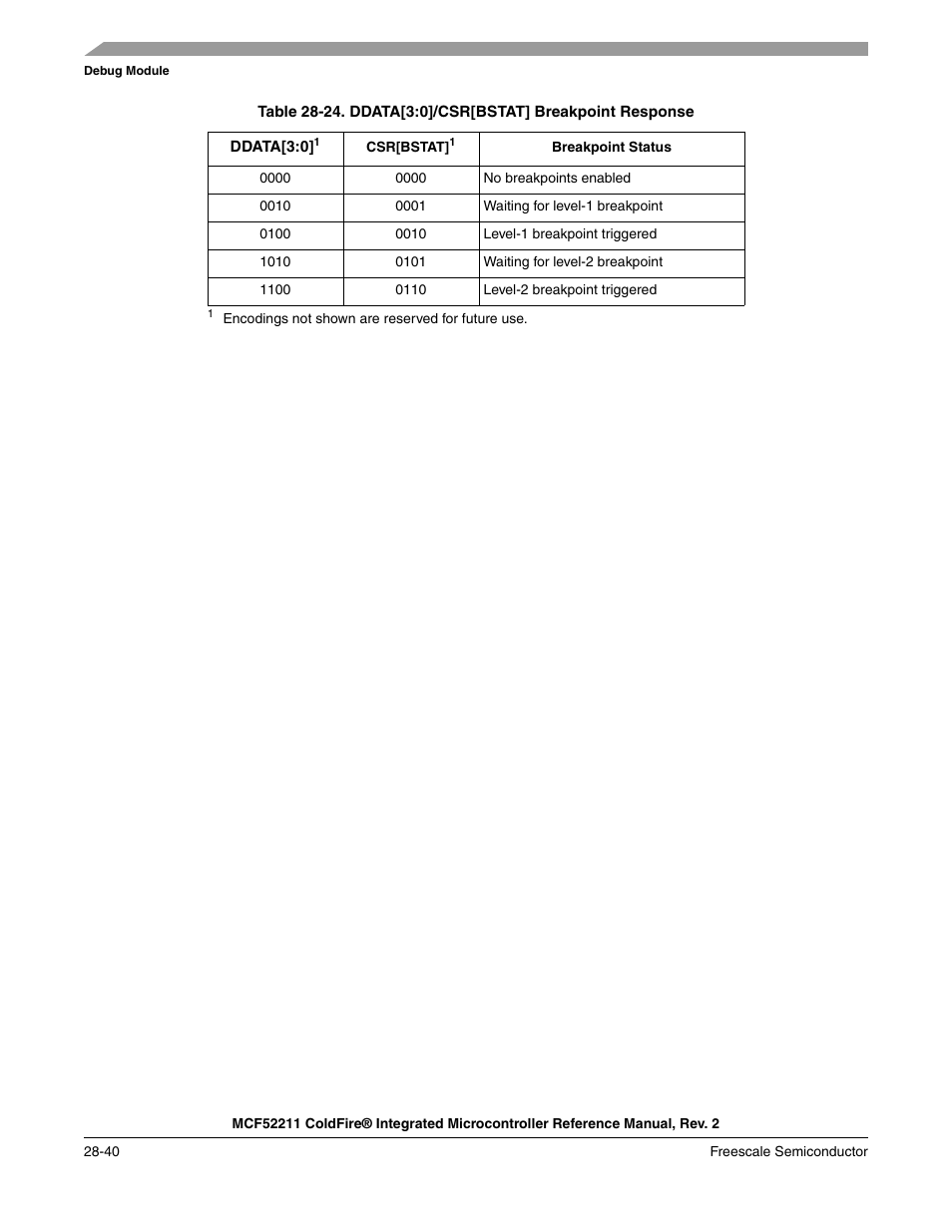 Rating a debug interrupt. as shown in, Table 28-24, When a breakpoint is | Freescale Semiconductor ColdFire MCF52210 User Manual | Page 536 / 576