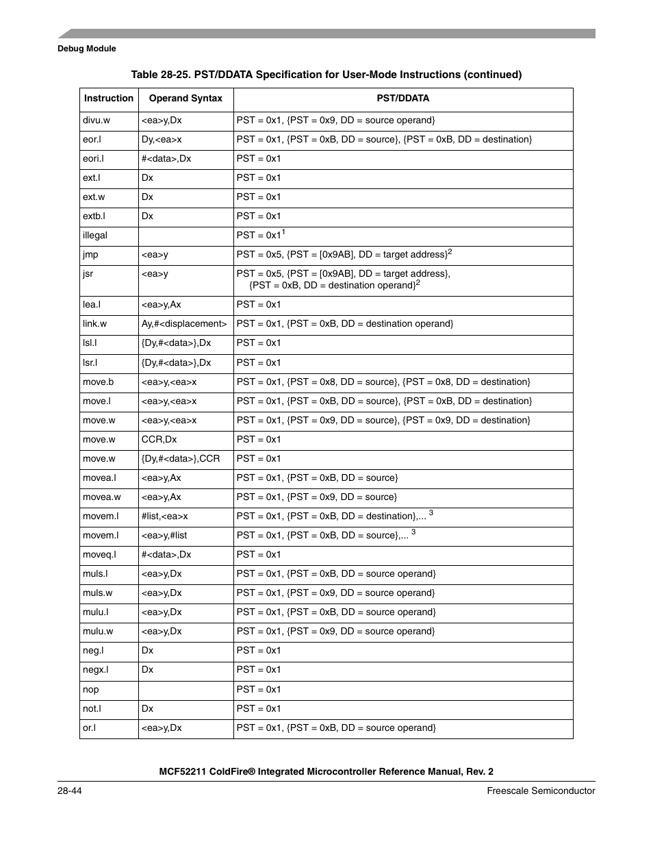 Freescale Semiconductor ColdFire MCF52210 User Manual | Page 540 / 576