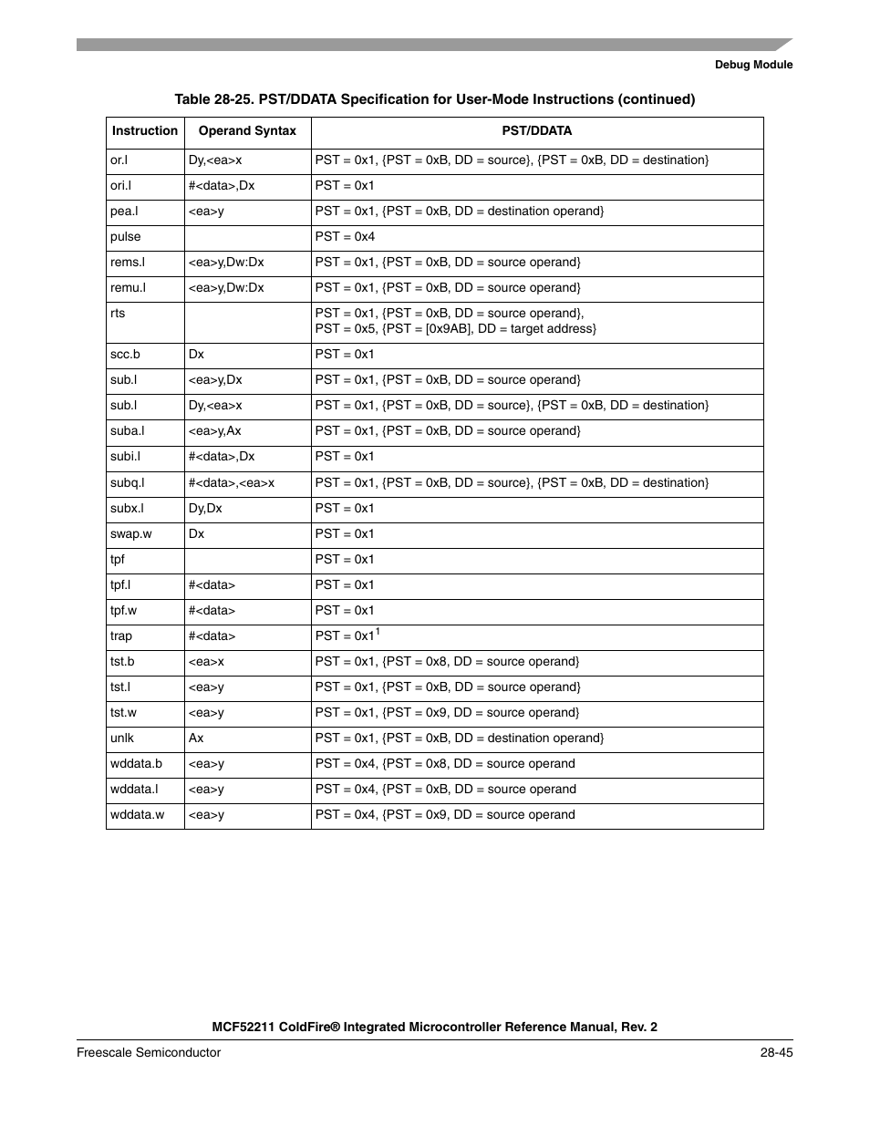Freescale Semiconductor ColdFire MCF52210 User Manual | Page 541 / 576