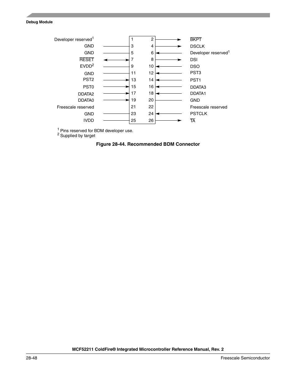 Freescale Semiconductor ColdFire MCF52210 User Manual | Page 544 / 576