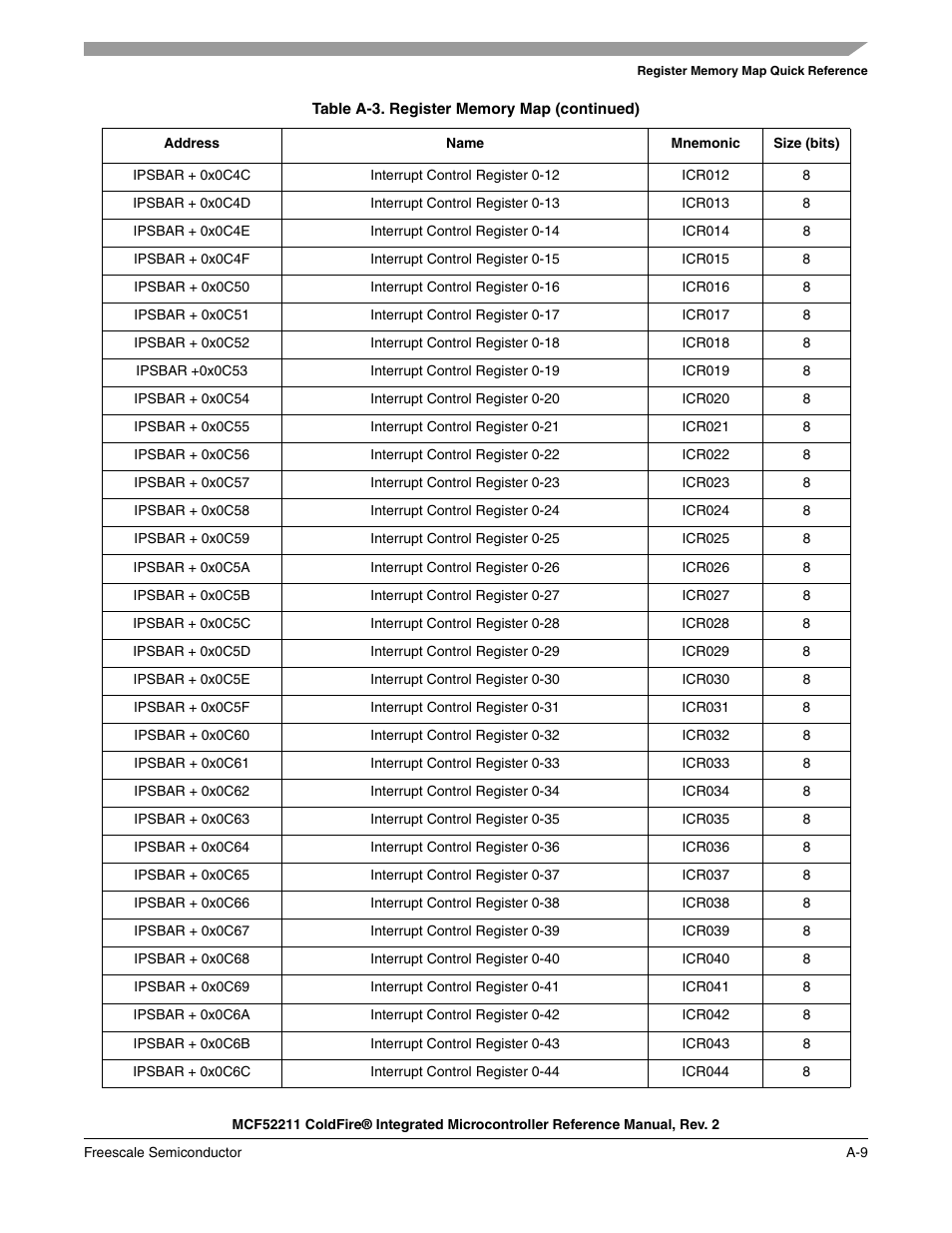 Freescale Semiconductor ColdFire MCF52210 User Manual | Page 563 / 576