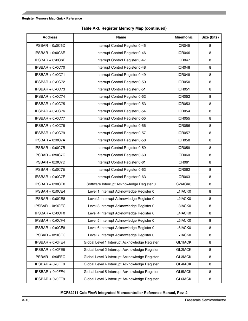 Freescale Semiconductor ColdFire MCF52210 User Manual | Page 564 / 576