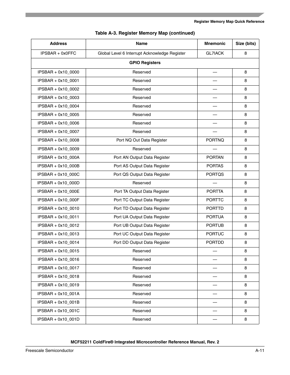 Freescale Semiconductor ColdFire MCF52210 User Manual | Page 565 / 576