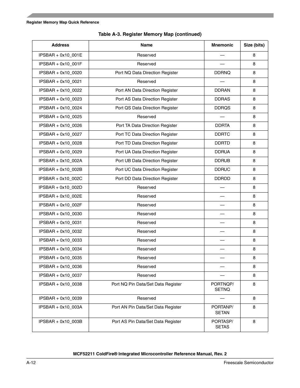 Freescale Semiconductor ColdFire MCF52210 User Manual | Page 566 / 576