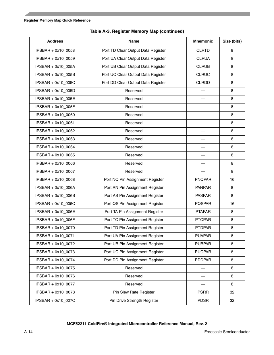 Freescale Semiconductor ColdFire MCF52210 User Manual | Page 568 / 576