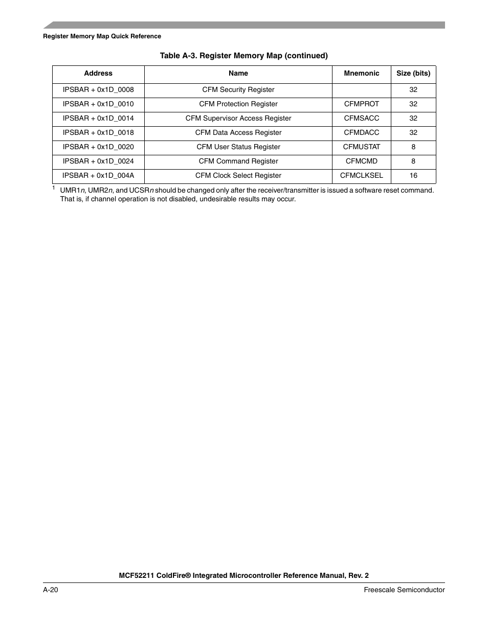 Ster 0, Ster 1, Ster 2 | Freescale Semiconductor ColdFire MCF52210 User Manual | Page 574 / 576