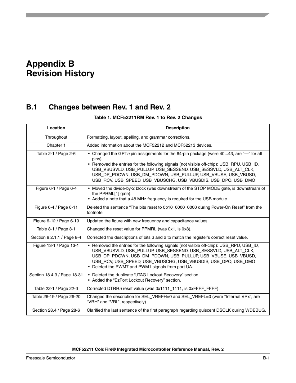 Appendix b revision history, B.1 changes between rev. 1 and rev. 2, Changes between rev. 1 and rev. 2 -1 | Freescale Semiconductor ColdFire MCF52210 User Manual | Page 575 / 576