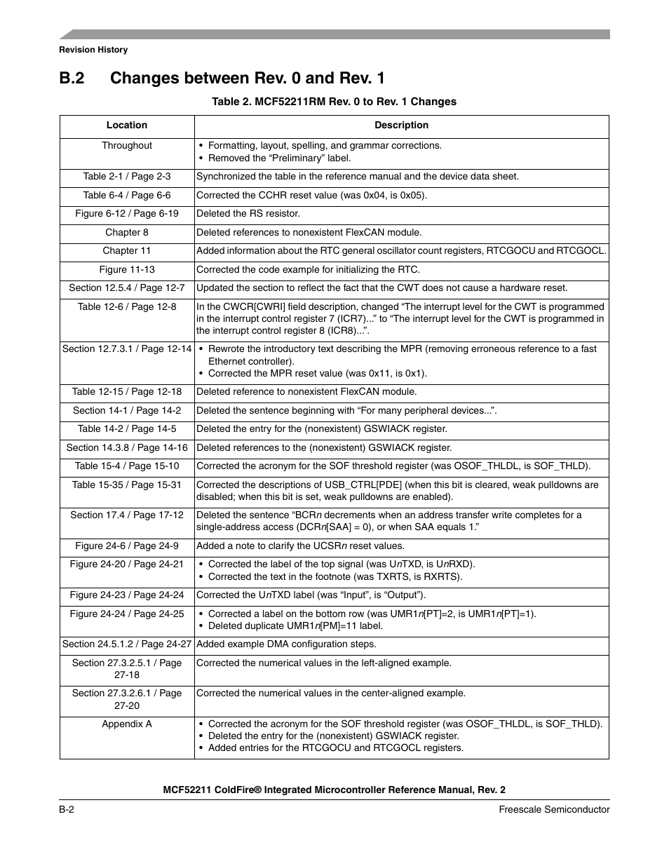 B.2 changes between rev. 0 and rev. 1, Changes between rev. 0 and rev. 1 -2 | Freescale Semiconductor ColdFire MCF52210 User Manual | Page 576 / 576