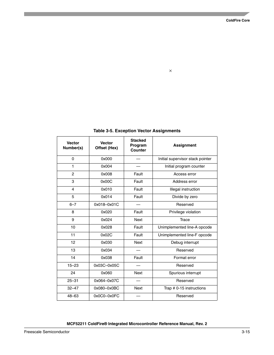 Freescale Semiconductor ColdFire MCF52210 User Manual | Page 59 / 576