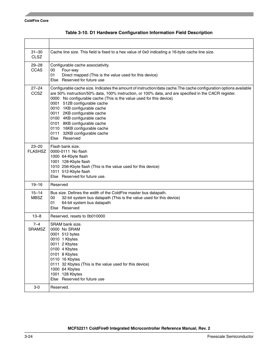Freescale Semiconductor ColdFire MCF52210 User Manual | Page 68 / 576