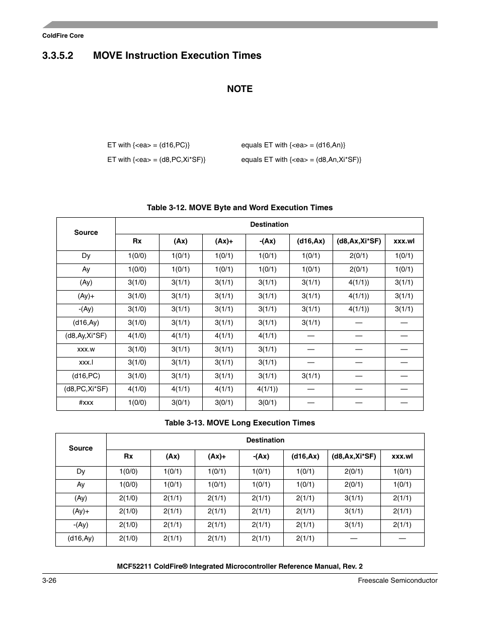 2 move instruction execution times | Freescale Semiconductor ColdFire MCF52210 User Manual | Page 70 / 576