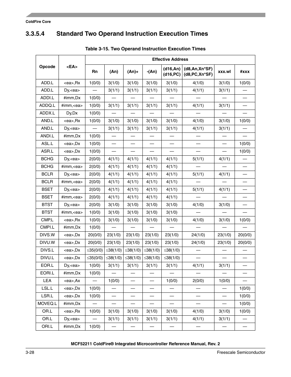 4 standard two operand instruction execution times | Freescale Semiconductor ColdFire MCF52210 User Manual | Page 72 / 576