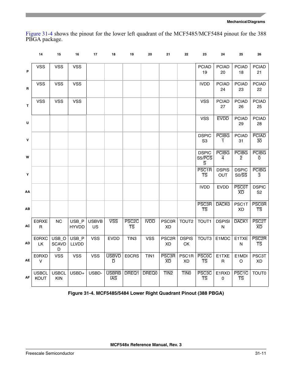 Figure 31-4, Show the pinout for the each qua | Freescale Semiconductor MCF5480 User Manual | Page 1001 / 1032