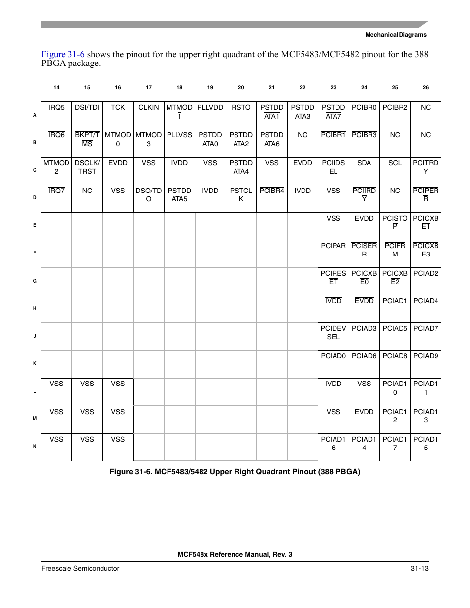 Freescale Semiconductor MCF5480 User Manual | Page 1003 / 1032