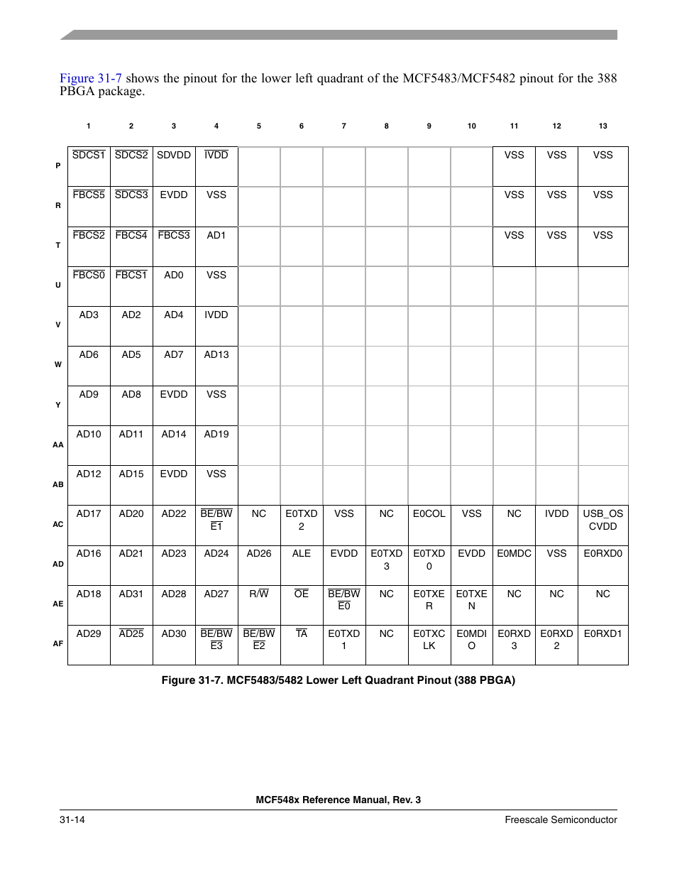 Freescale Semiconductor MCF5480 User Manual | Page 1004 / 1032