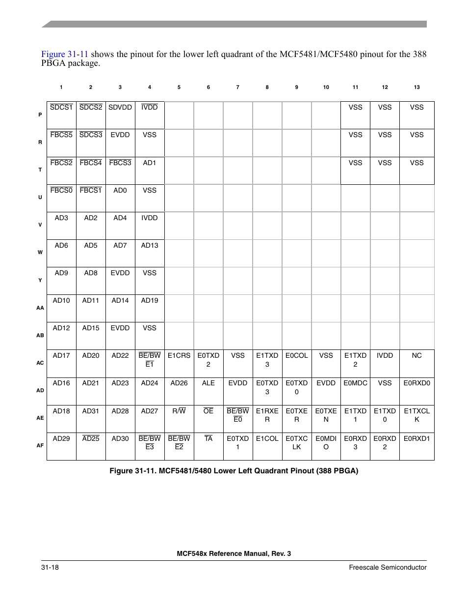 Freescale Semiconductor MCF5480 User Manual | Page 1008 / 1032