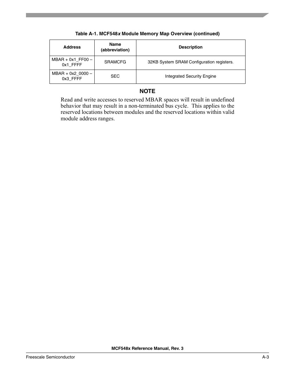 Freescale Semiconductor MCF5480 User Manual | Page 1013 / 1032