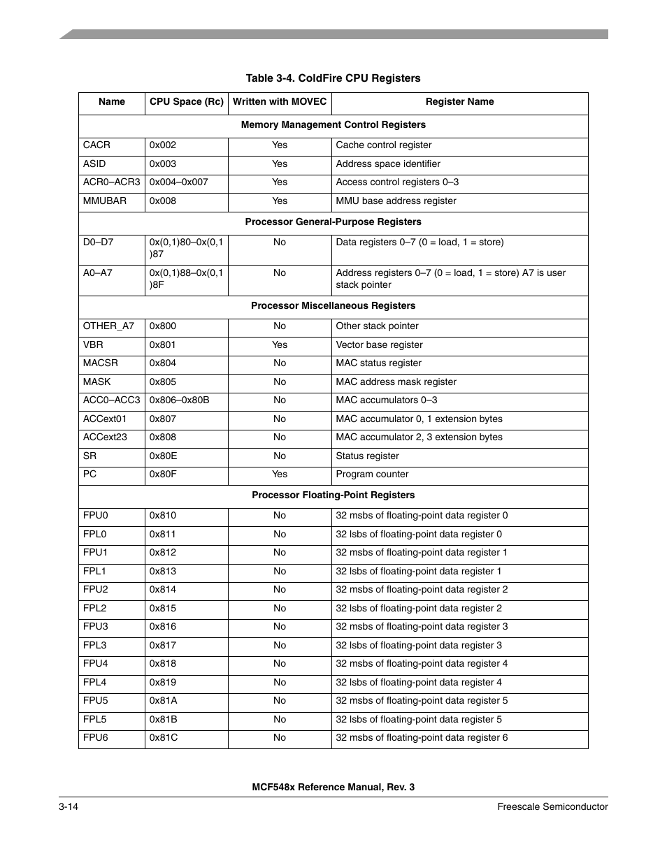 Table 3-4, Lists register names, the cpu | Freescale Semiconductor MCF5480 User Manual | Page 118 / 1032