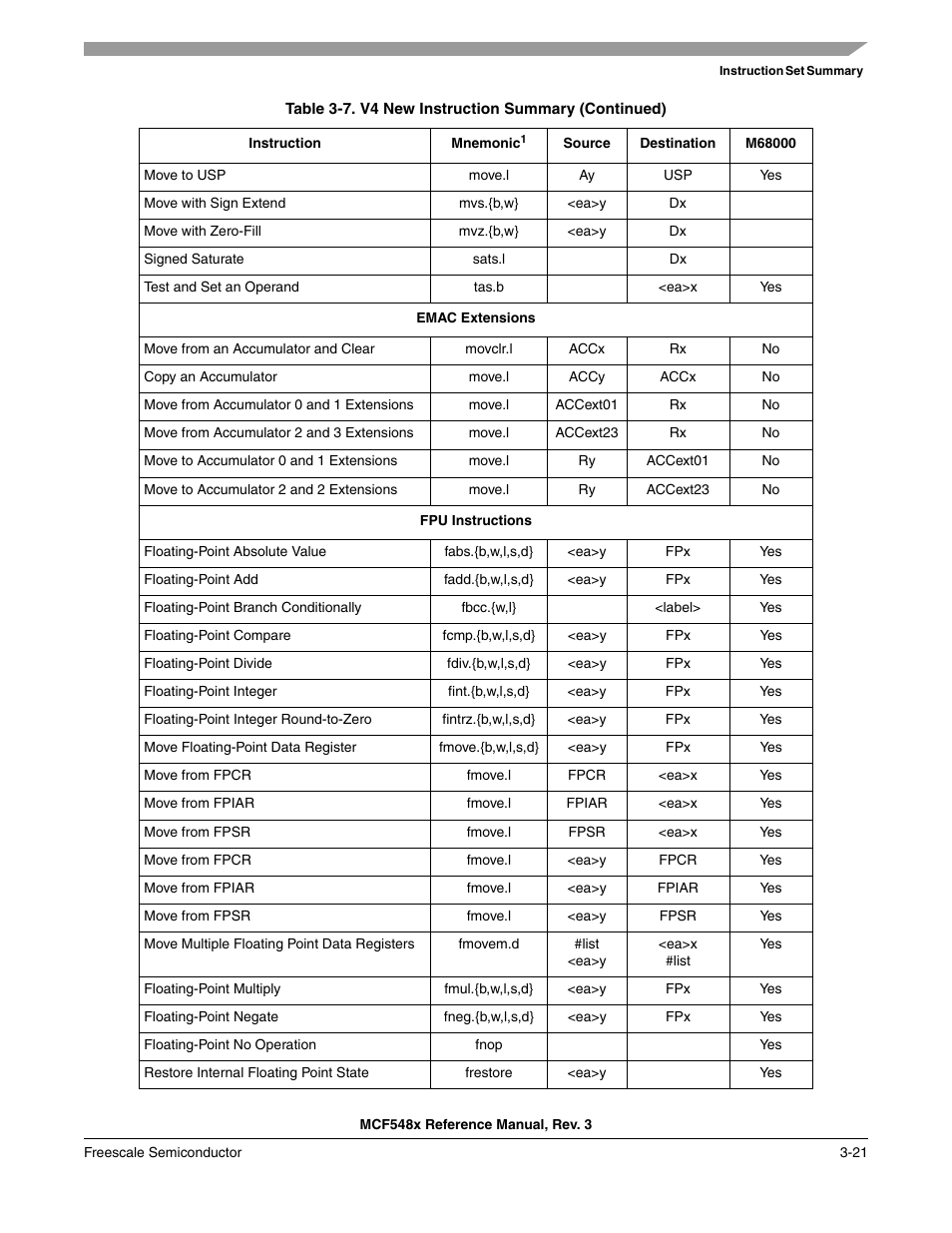 Freescale Semiconductor MCF5480 User Manual | Page 125 / 1032