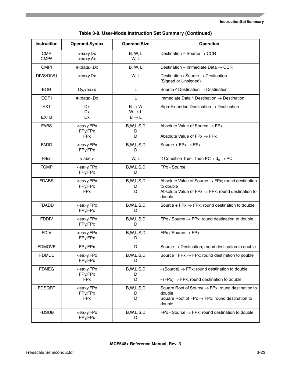 Freescale Semiconductor MCF5480 User Manual | Page 127 / 1032