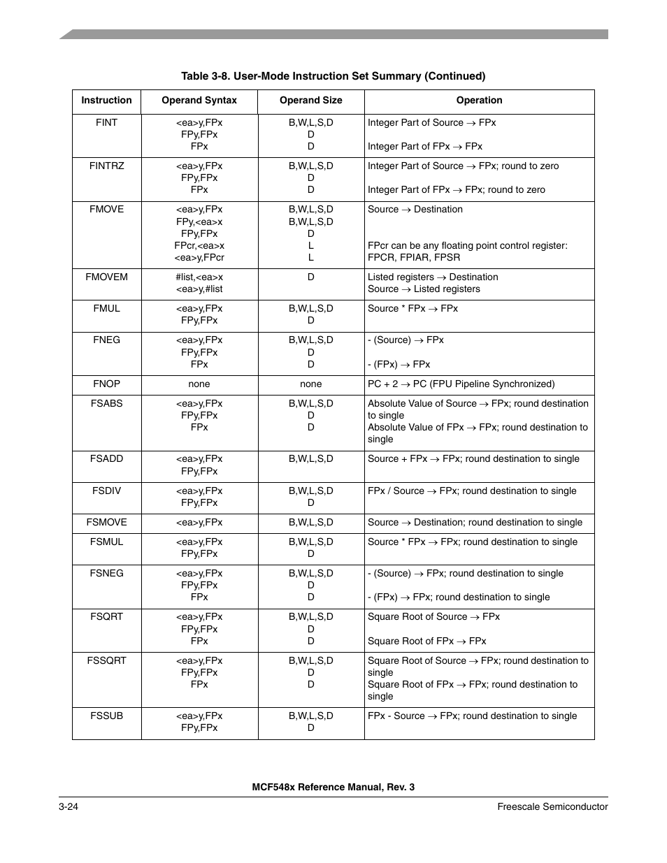 Freescale Semiconductor MCF5480 User Manual | Page 128 / 1032