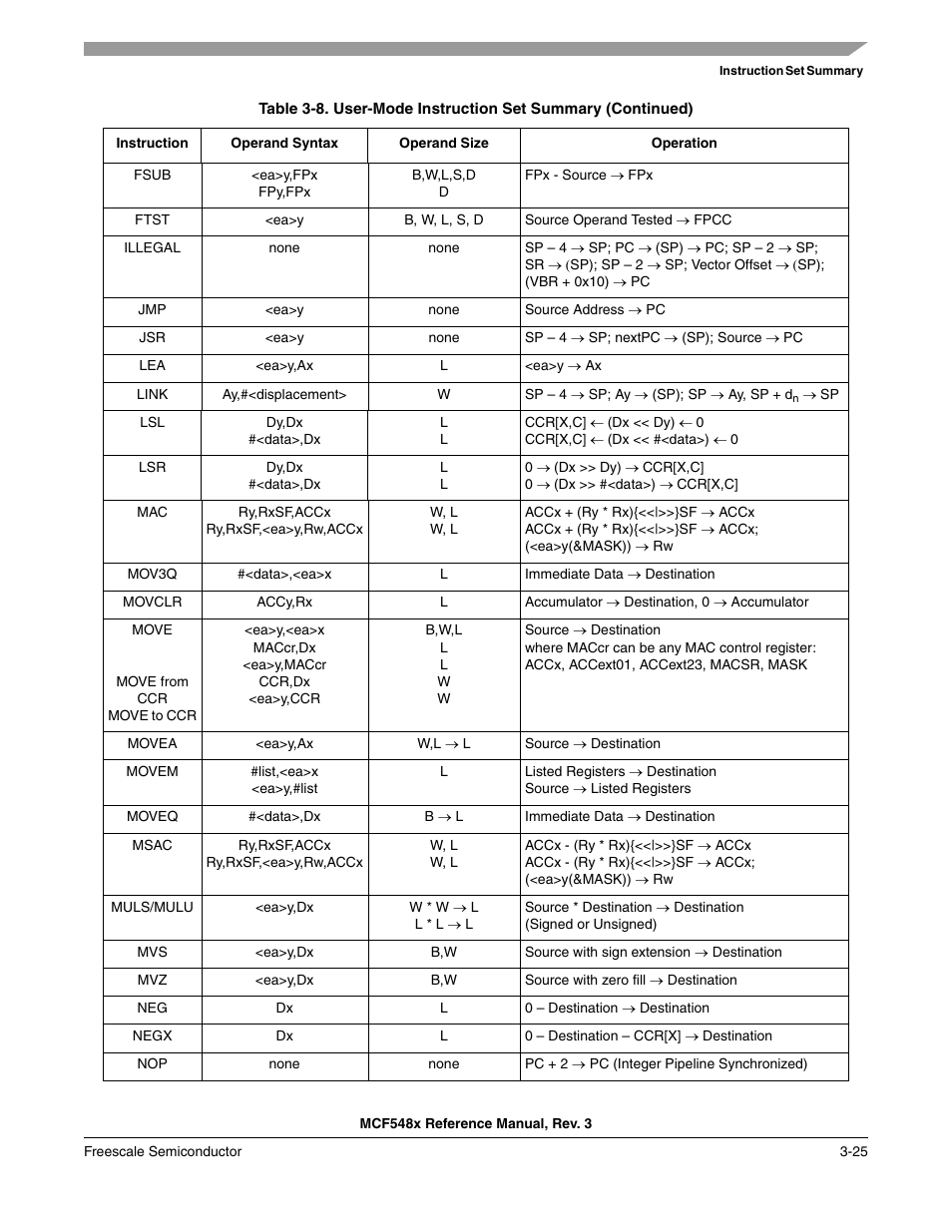 Freescale Semiconductor MCF5480 User Manual | Page 129 / 1032