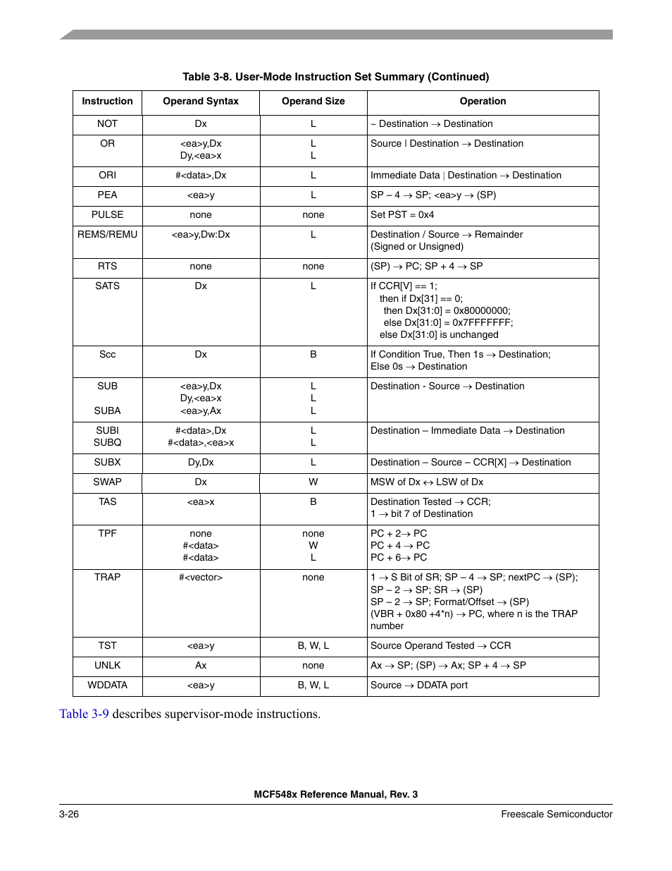 Table 3-9 describes supervisor -mode instructions | Freescale Semiconductor MCF5480 User Manual | Page 130 / 1032