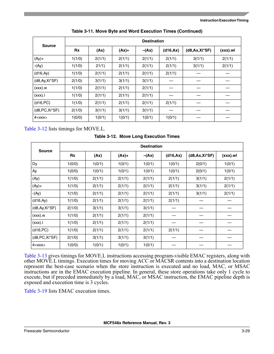 Freescale Semiconductor MCF5480 User Manual | Page 133 / 1032