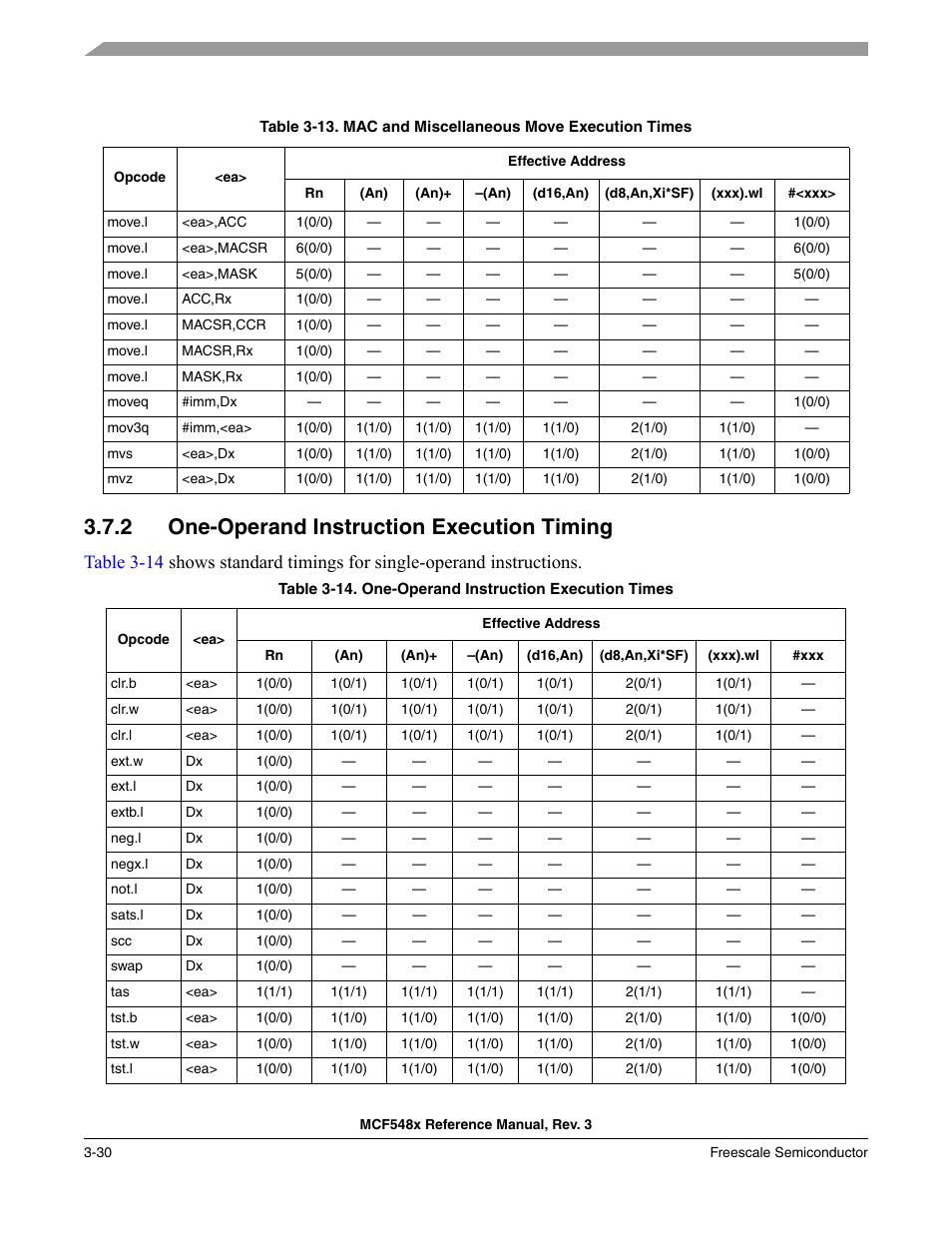 2 one-operand instruction execution timing, One-operand instruction execution timing -30, Table 3-13 | Freescale Semiconductor MCF5480 User Manual | Page 134 / 1032