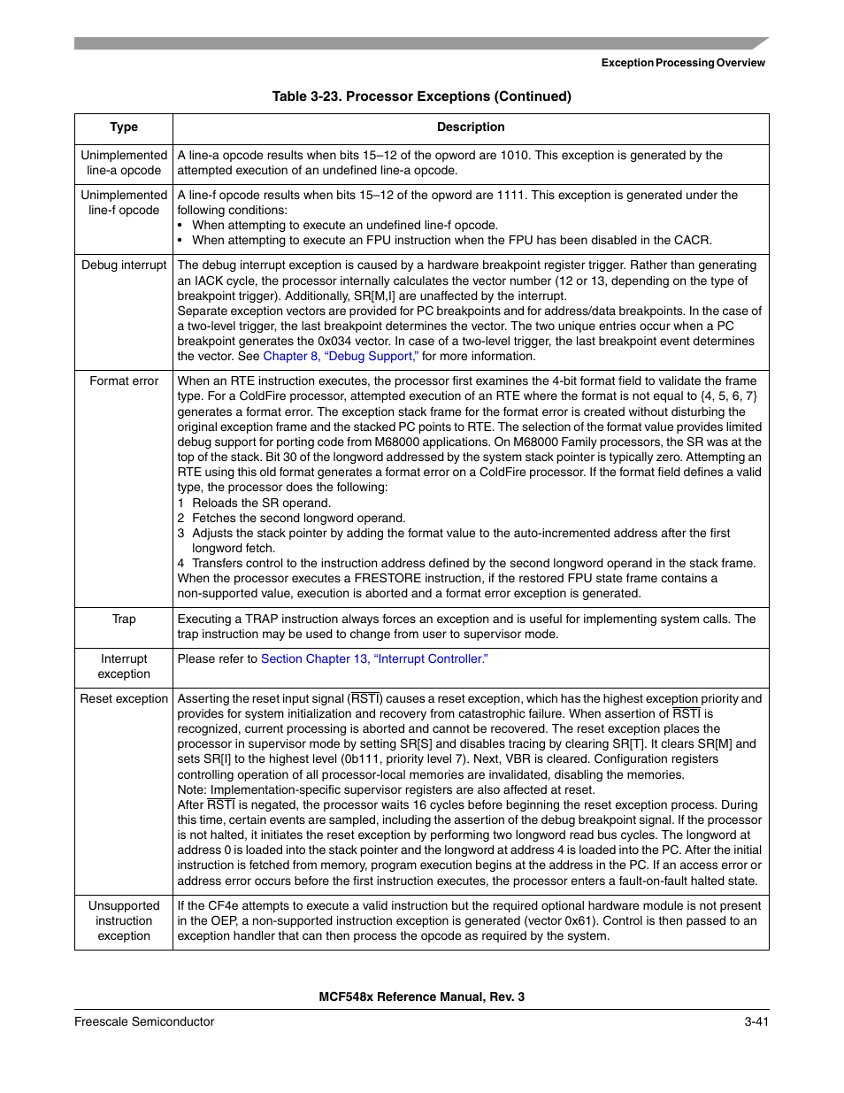 Freescale Semiconductor MCF5480 User Manual | Page 145 / 1032