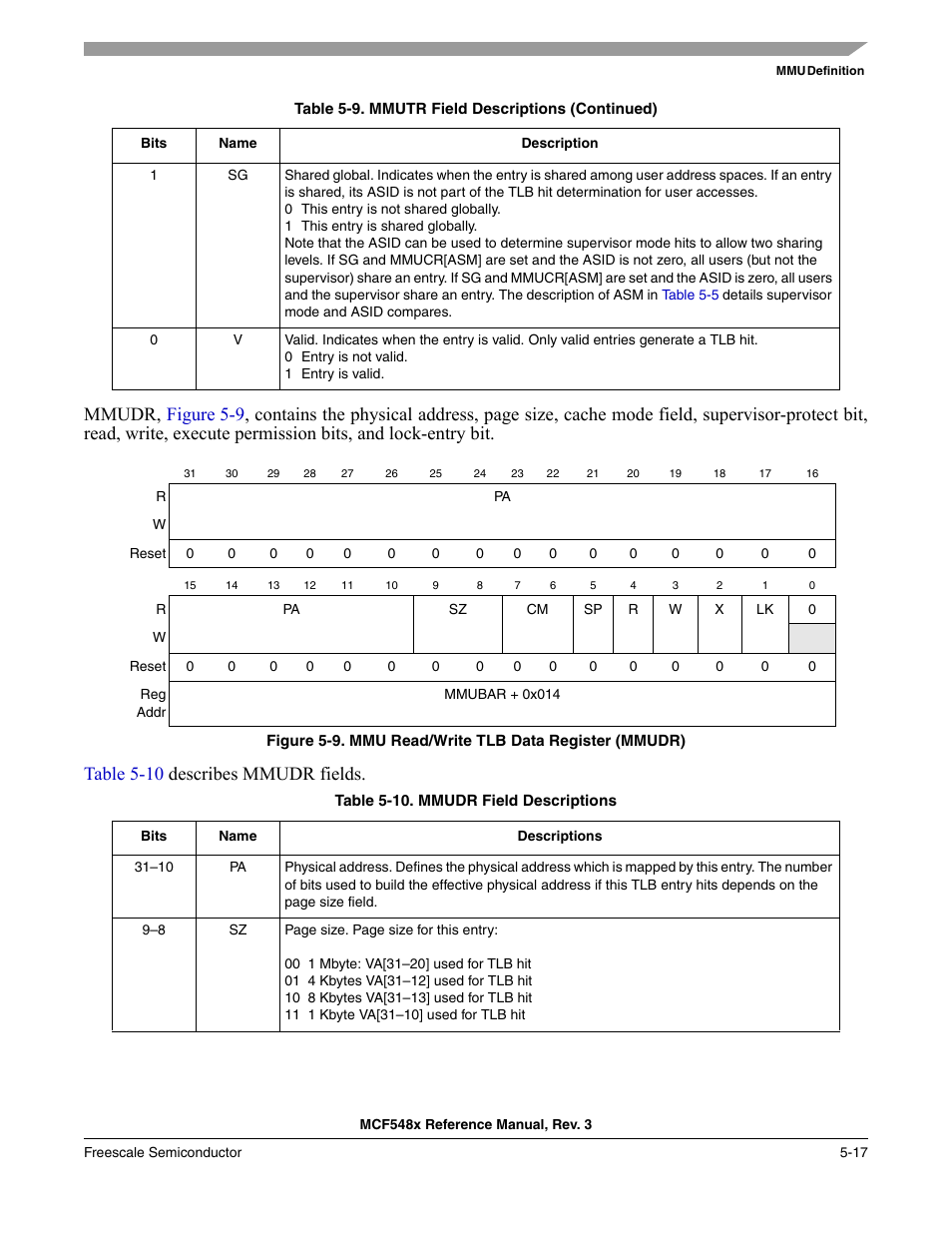 Freescale Semiconductor MCF5480 User Manual | Page 183 / 1032
