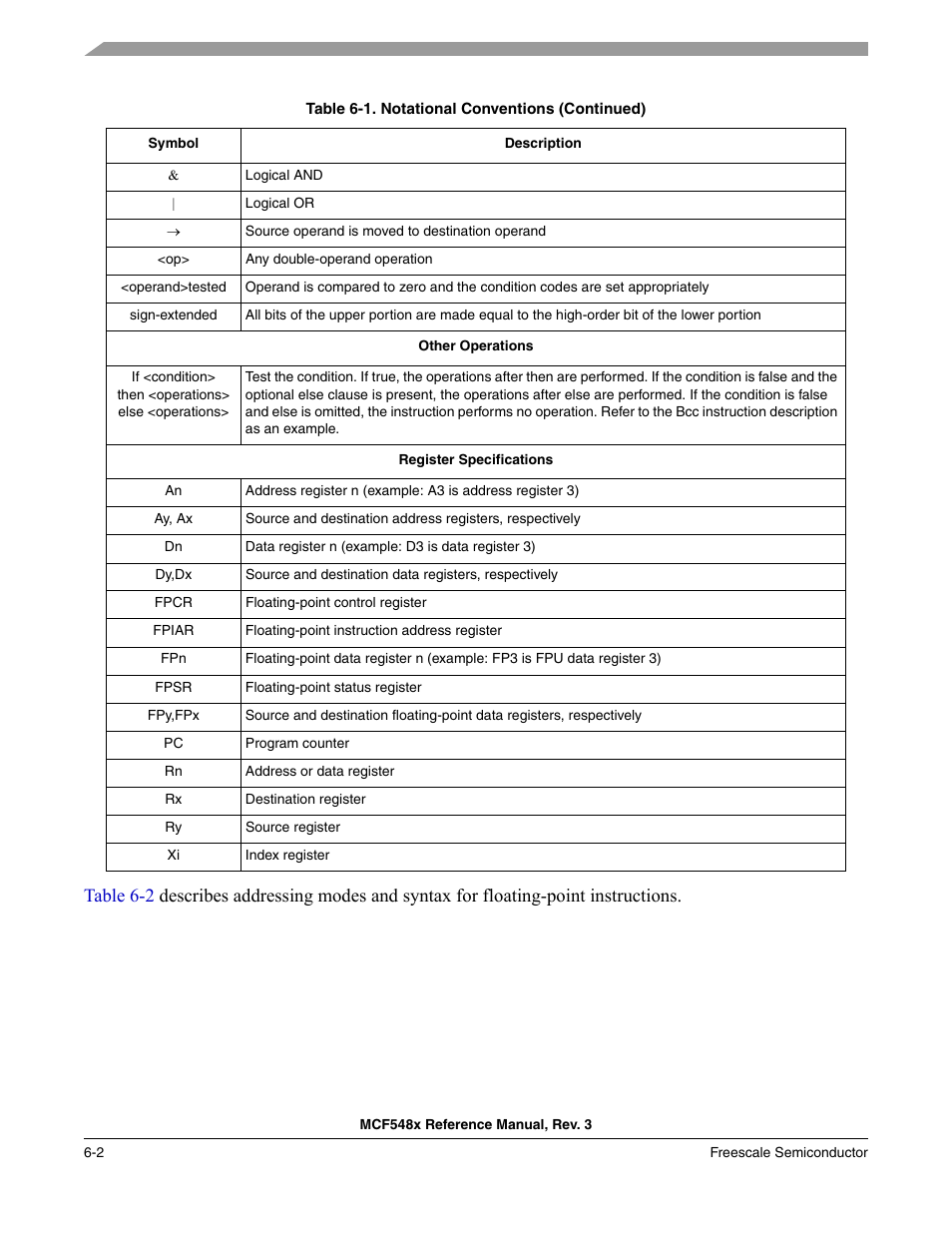 Freescale Semiconductor MCF5480 User Manual | Page 192 / 1032