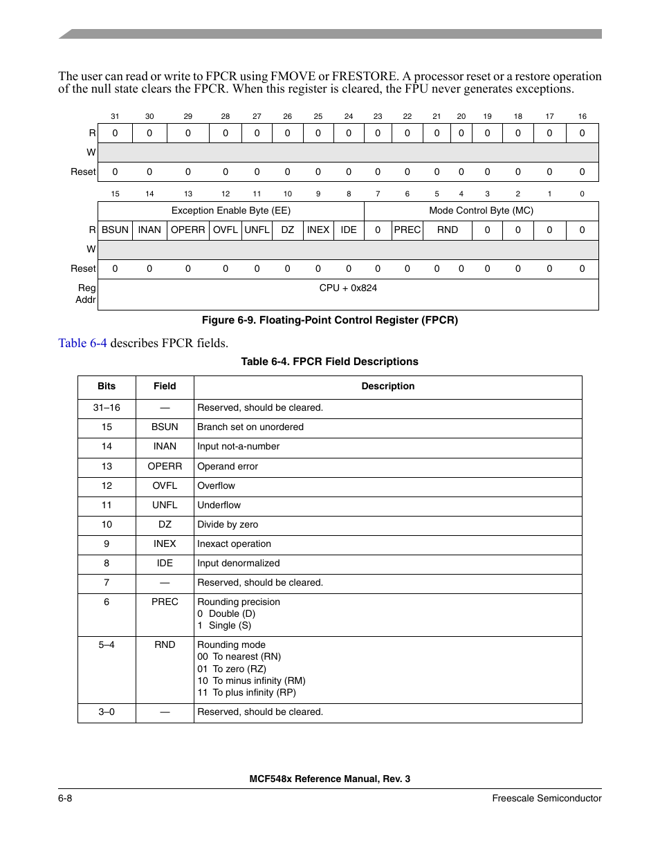 The fpcr, Figure 6-9 | Freescale Semiconductor MCF5480 User Manual | Page 198 / 1032