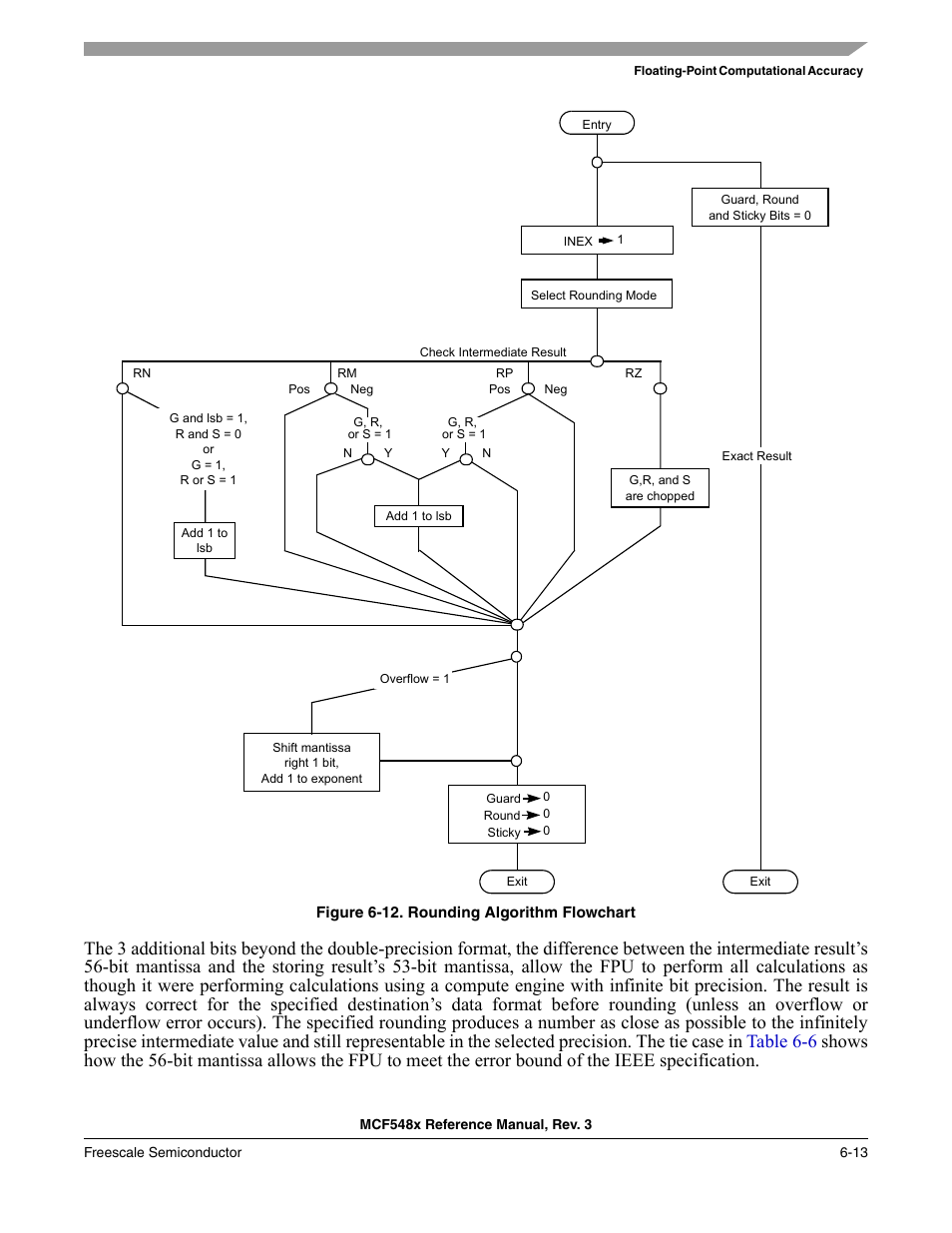 Figure 6-12, Shows the algorithm for rounding | Freescale Semiconductor MCF5480 User Manual | Page 203 / 1032