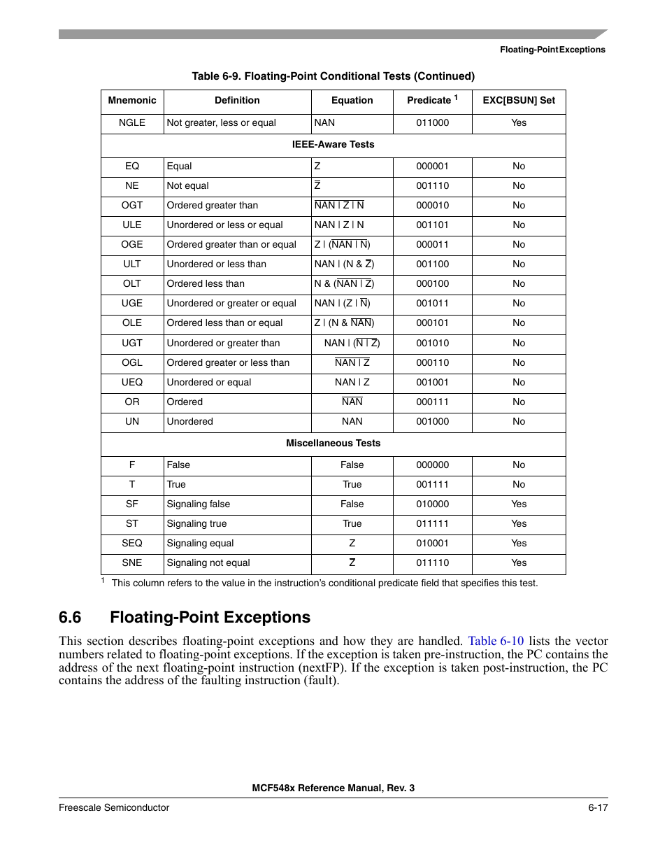 6 floating-point exceptions, Floating-point exceptions -17 | Freescale Semiconductor MCF5480 User Manual | Page 207 / 1032
